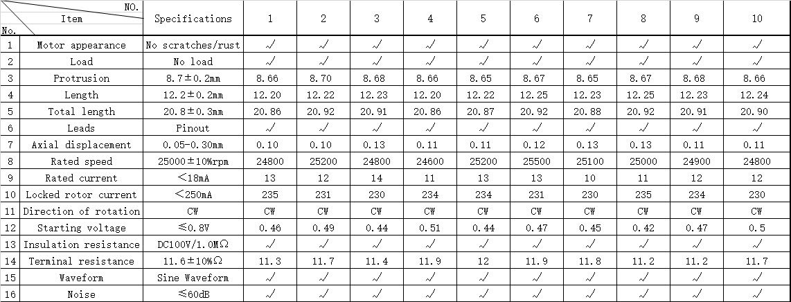 K10 micro motor datasheet and sample test information