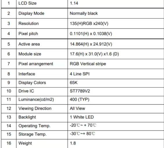 Small LCD display option for custom water flow pulse meter
