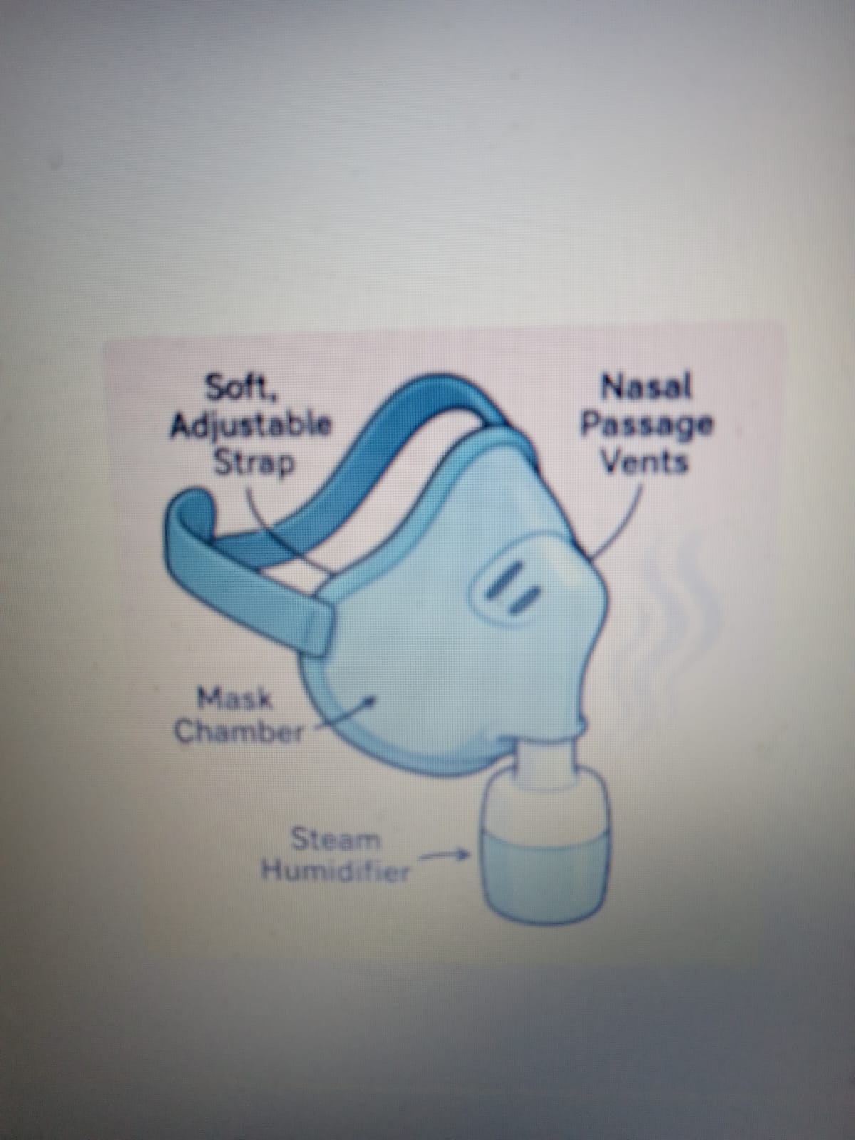 Initial concept sketch for custom steam mask vaporizer