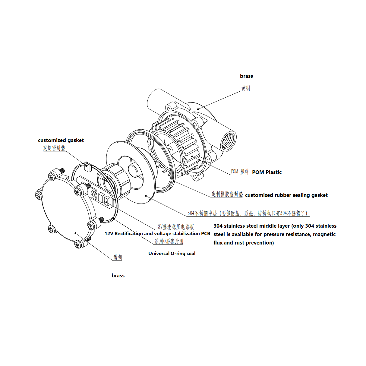 Custom turbine generator material sealing and PCB integration diagram Custom turbine generator material selection sealing gasket and 12V rectification PCB structure diagram